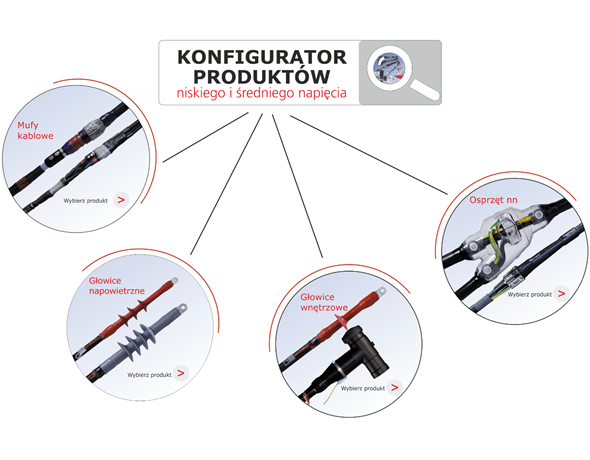 konfigurator2